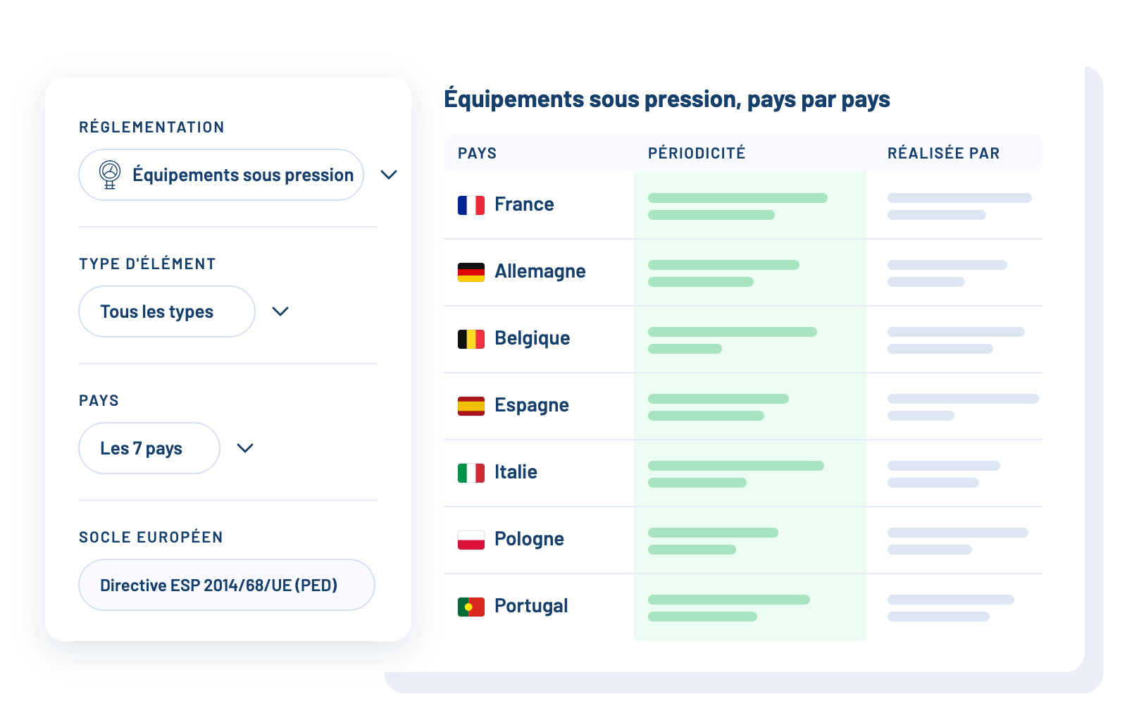 Aperçu du simulateur : filtres réglementation, type d'élément et pays, et tableau comparatif des obligations dans les 7 pays couverts