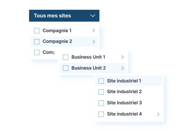 Sélecteur « Tous mes sites » avec repli en cascade : compagnies, business units puis sites industriels