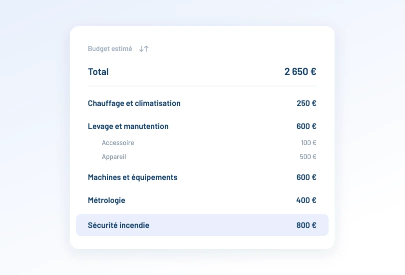 Tableau du budget estimé : total, montant par réglementation et détail par type d'élément