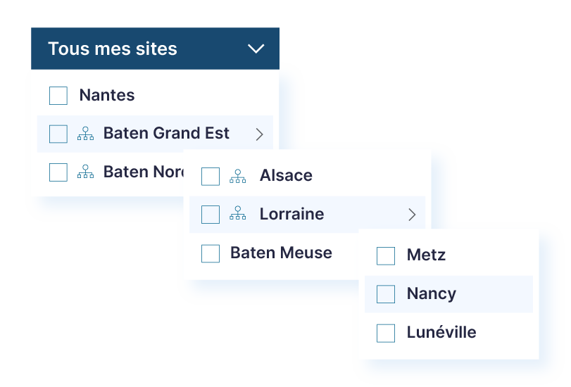 Sélecteur de périmètre Ealico : filiales, sites et bâtiments d'un groupe en cascade