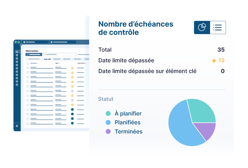 Répartition des échéances de contrôle dans Ealico : à planifier, planifiées, terminées