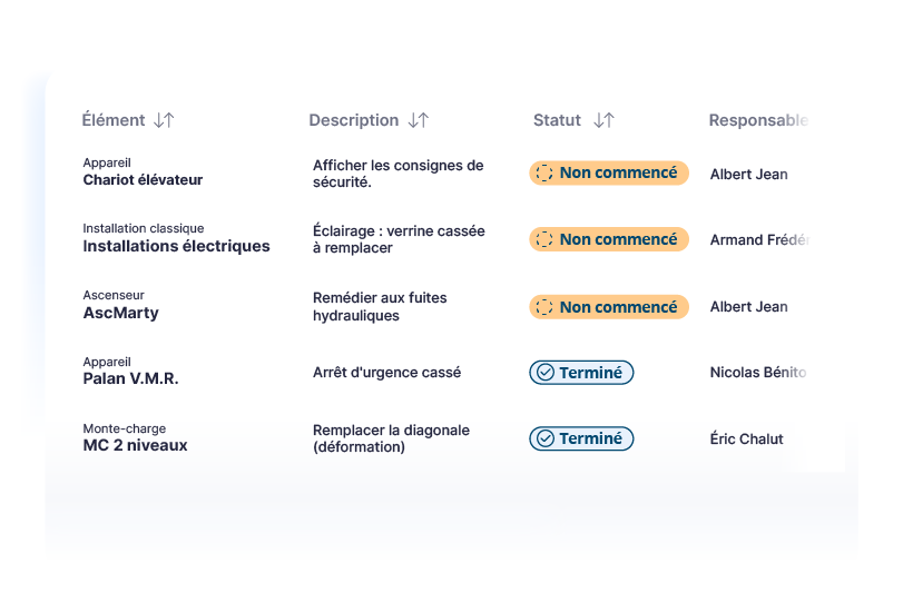 Échéances et interventions planifiées d'un contrôle technique : dernier contrôle, périodicité, prochaine échéance et intervention de contrôle ascenseurs