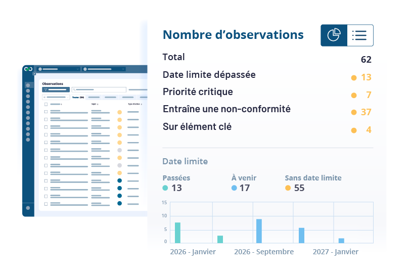 Nombre d'observations à traiter et dates limites associées