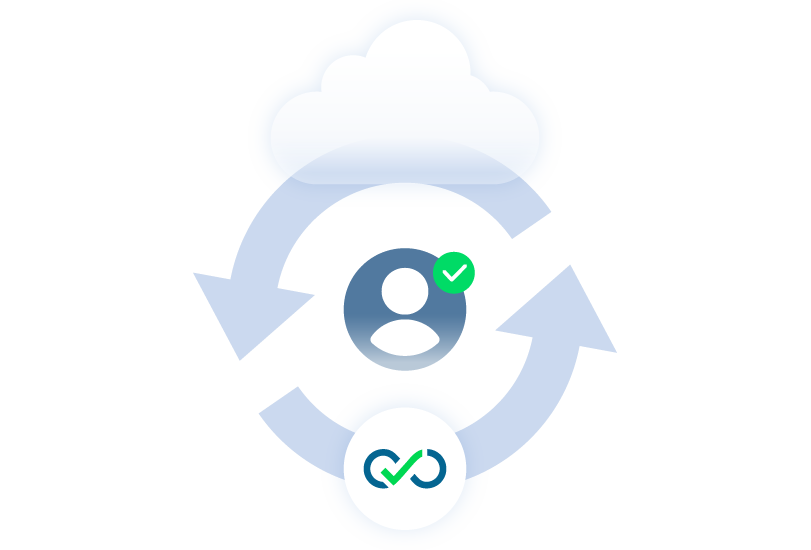 Illustration : connexion des comptes utilisateurs entre votre fournisseur d'identité et Ealico