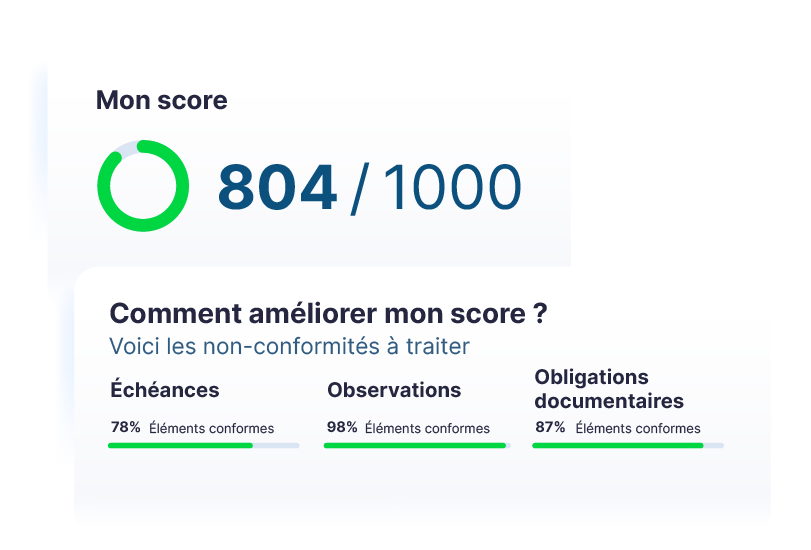 Score de conformité de 804 sur 1000 et détail des non-conformités à traiter