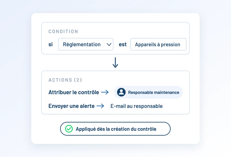 Règle de workflow : si la réglementation est Appareils à pression, le contrôle est attribué au responsable maintenance et une alerte e-mail est envoyée