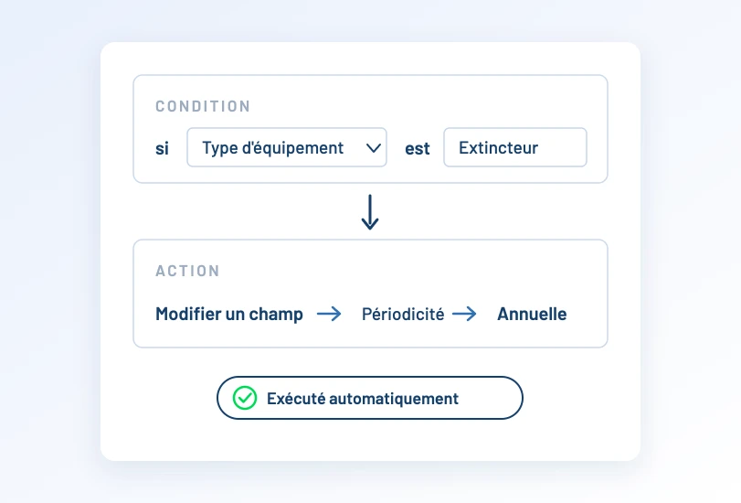Règle de workflow : si le type d'équipement est Extincteur, l'action modifie le champ Périodicité en Annuelle, exécutée automatiquement